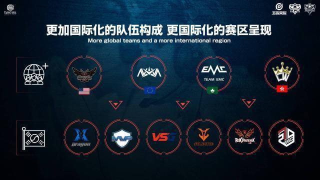 分析往年的