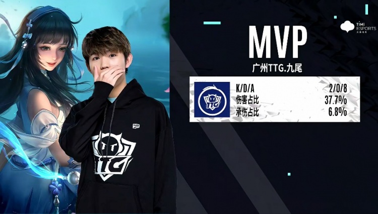 估的重要案 估的重要案